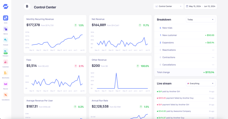 Baremetrics Dashboard [2026]
