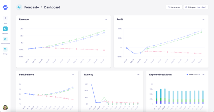 Baremetrics Forecast+ Dashboard - Edited
