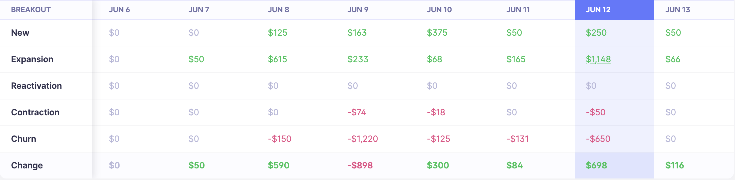 Baremetrics MRR waterfall [Screened in]