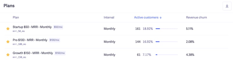 revenue churn by plan