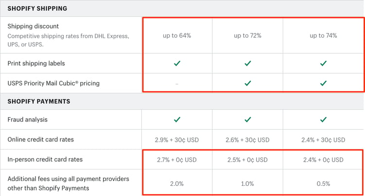 shopify pricing plans