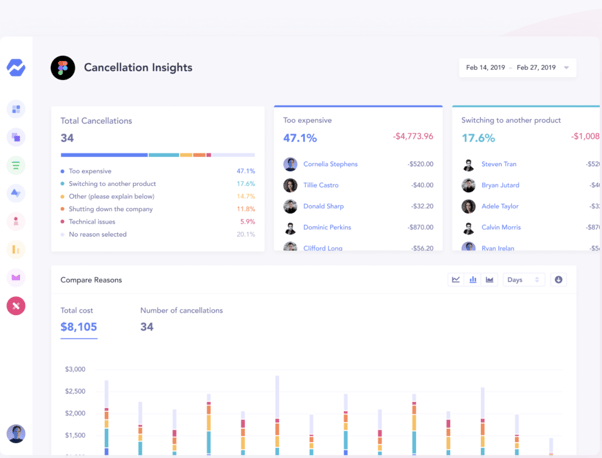 CancellationInsights