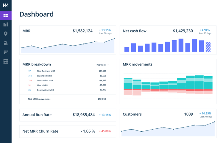 ChartMogul Updated Dashboard [2026]