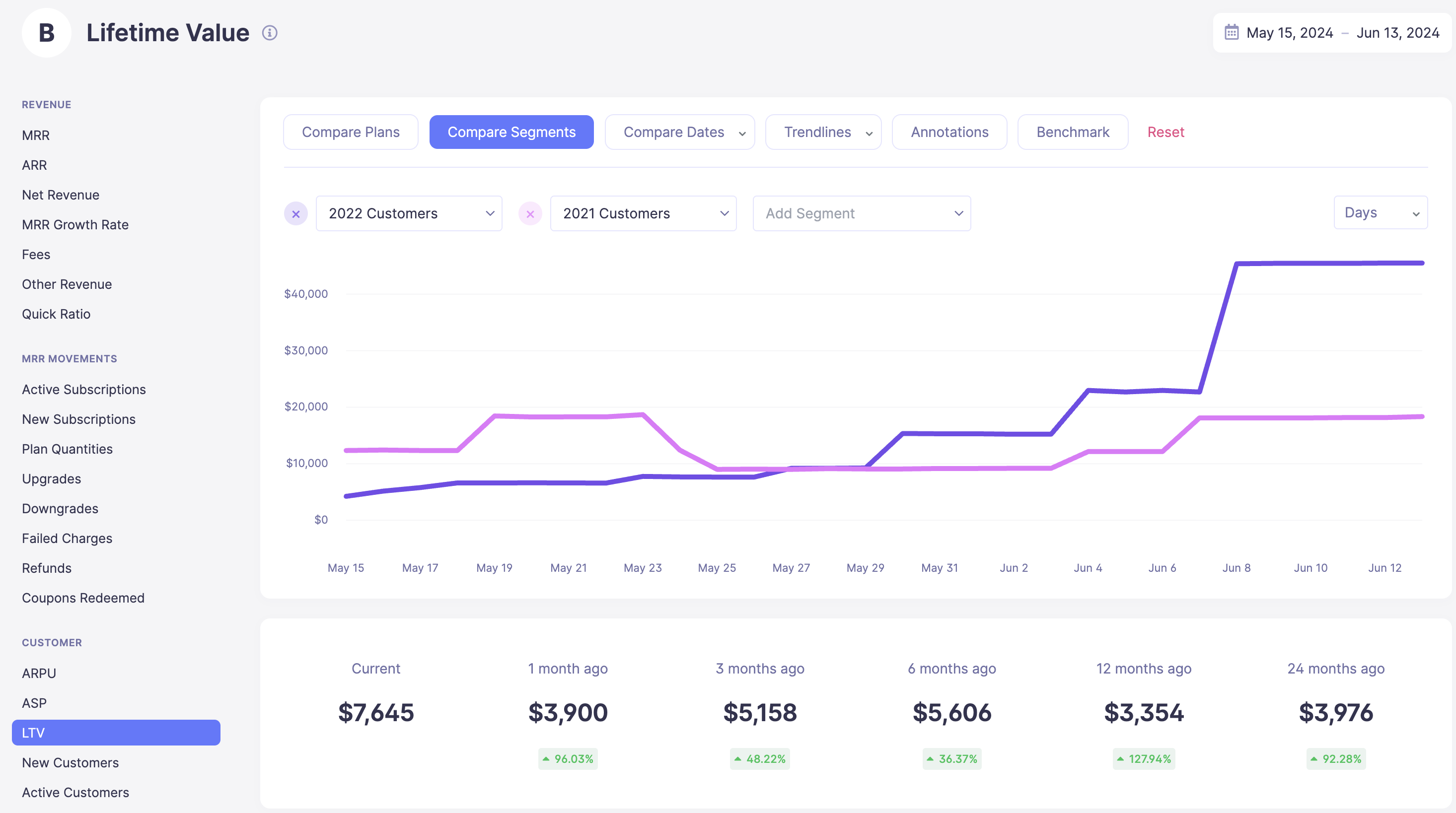 Comparing Customer Lifetime Value Segments in Baremetrics