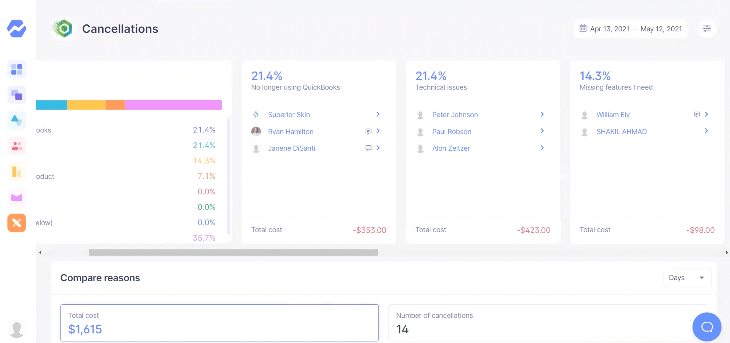 Connex-Cancellation-Insights