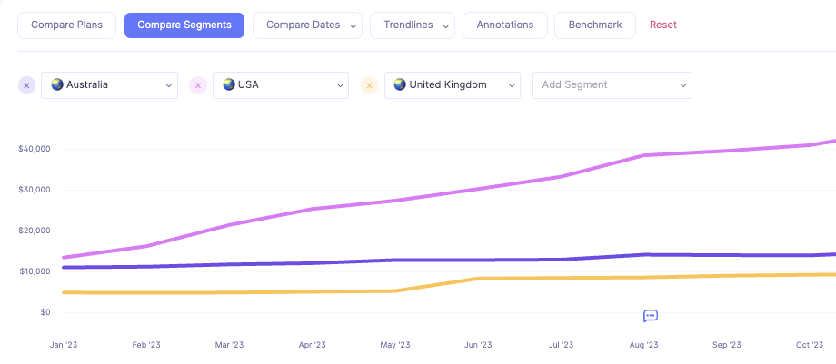 Customer Segments by Country [Sceened in]