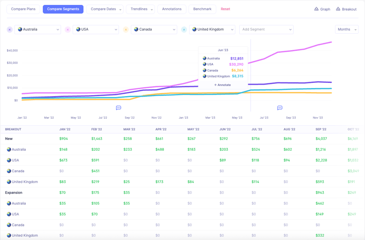 Customer Segments by Country