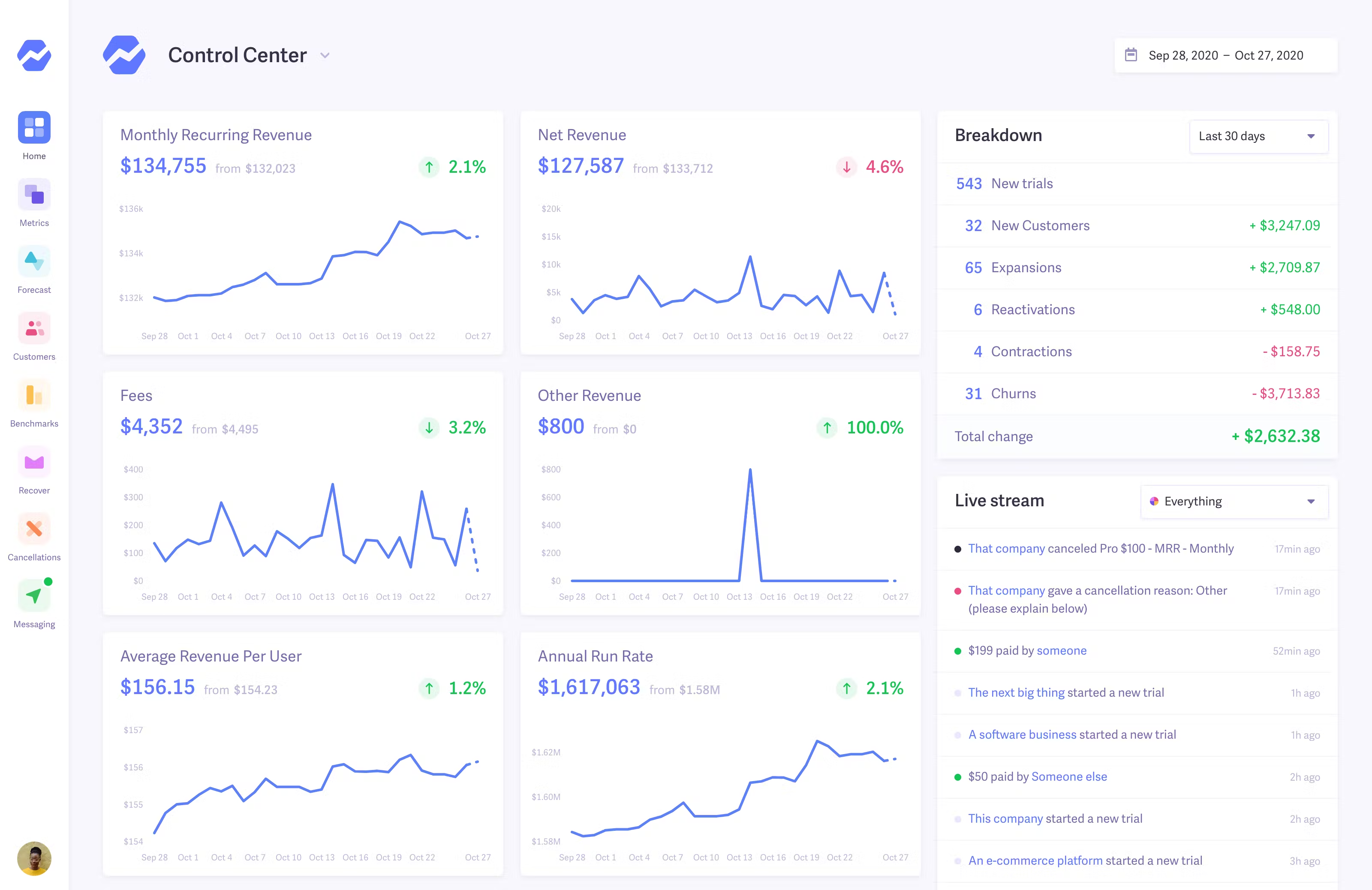 Dashboard