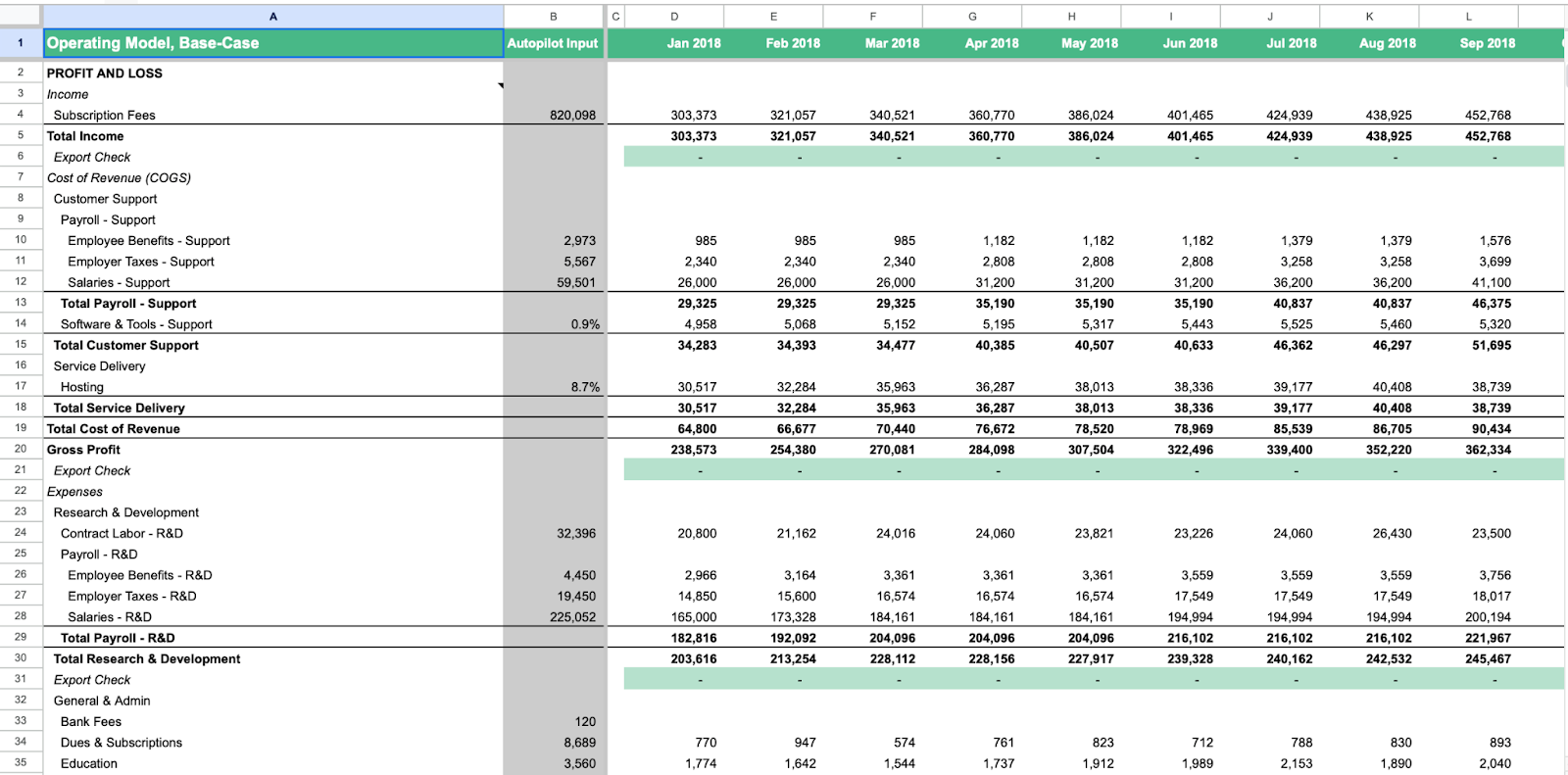 Financial Modelling Appendix Sample A Guide to Financial Models for SaaS Founders