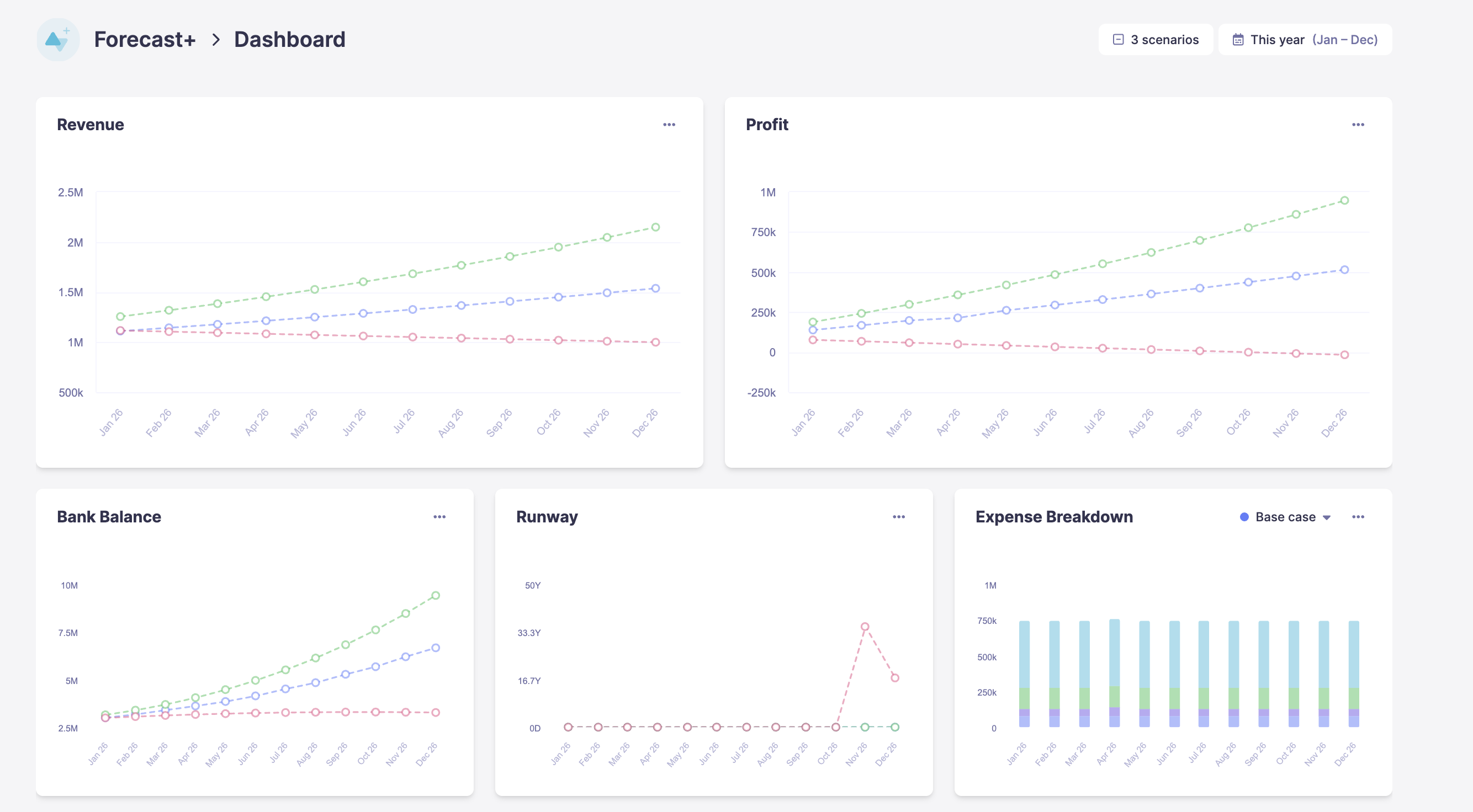 Forecast+ Dashboard [Screened in]