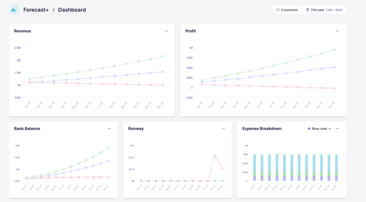 Forecast+ Dashboard [Screened in]