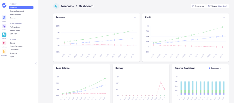 Painel Forecast+ [Stark]