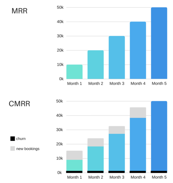 MRR と CMRR の比較