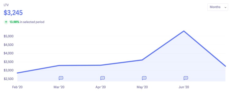 Baremetrics LTV