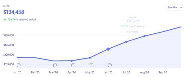 Baremetrics MRR