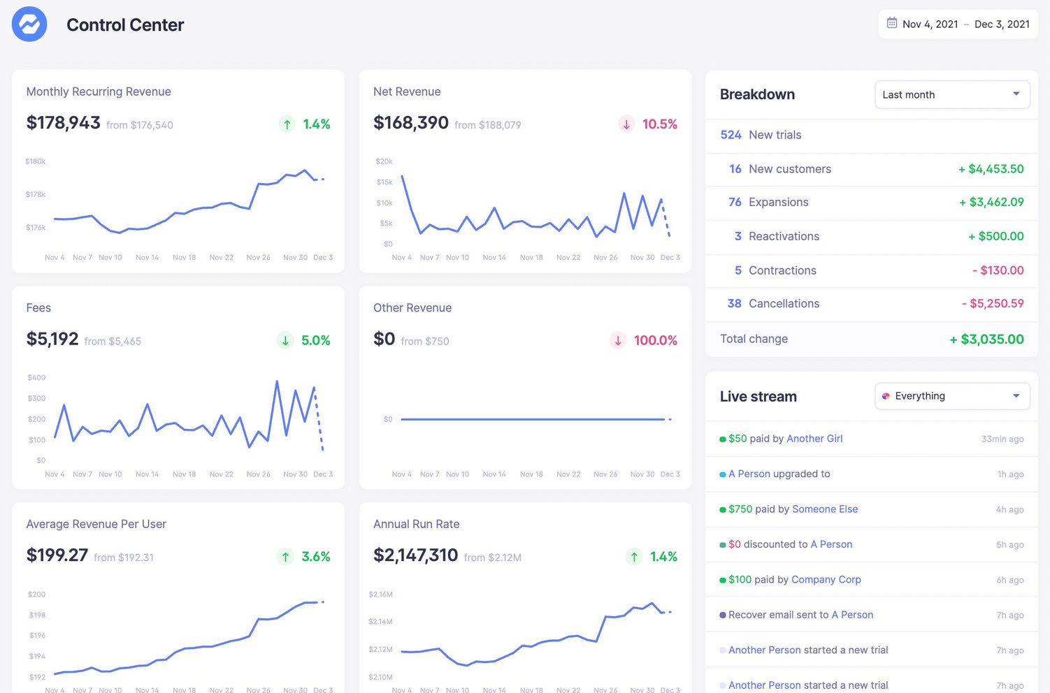 Shopify Markets: A Guide for Global Ecommerce Partners