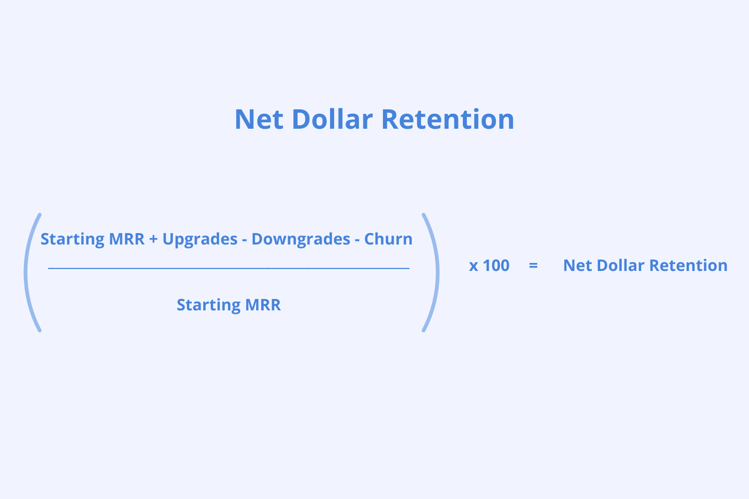 net dollar retention calculation