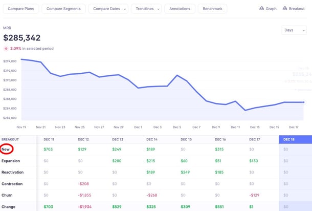 New MRR in Baremetrics