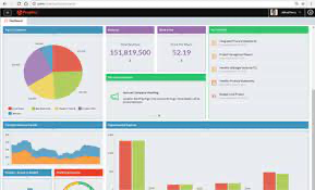 Prophix’s dashboard