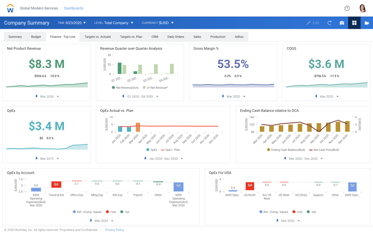 Flightpath’s dashboard