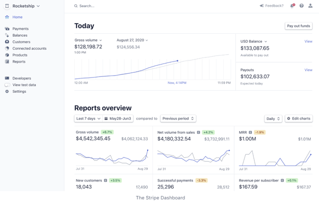 A Sample Stripe Dashboard