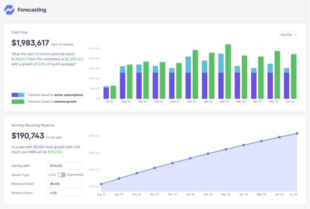 Image: Baremetrics Forecasting Dashboard