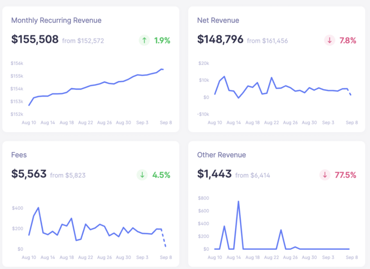 Integrating Baremetrics with Shopify Partners