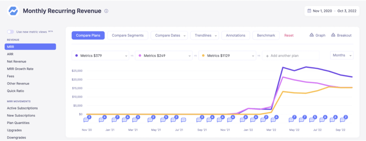 Customer Segmentation in Baremetrics