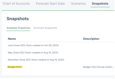Forecast Create an Annual Budget for Your SaaS with Forecast+