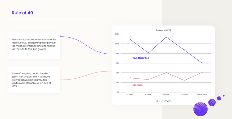 Capchase Benchmark Report- Rule of 40 benchmarks