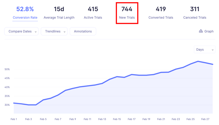 Track new trials in Baremetrics