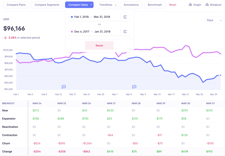 MRR in Baremetrics