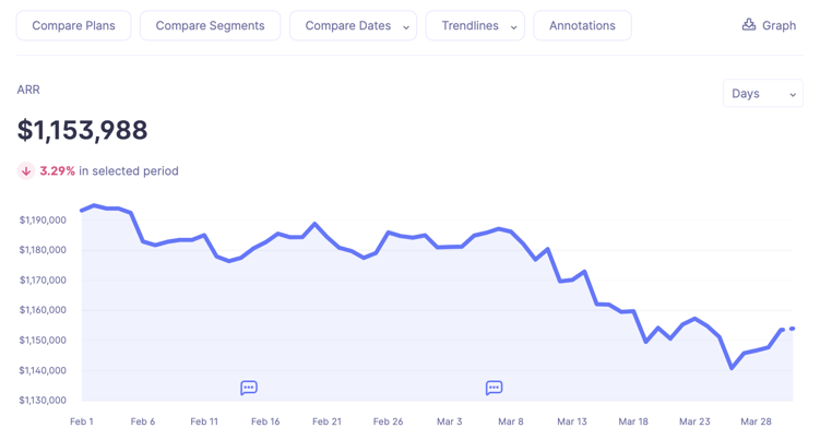 Track ARR in Baremetrics.