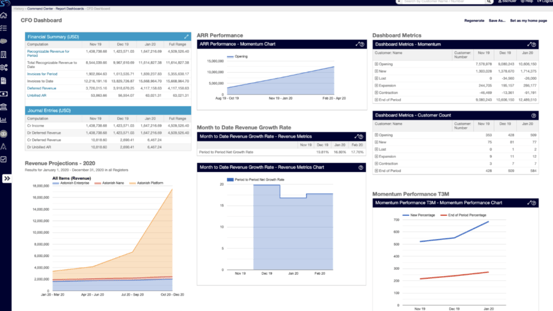 SaaSOptics metrics and analytics