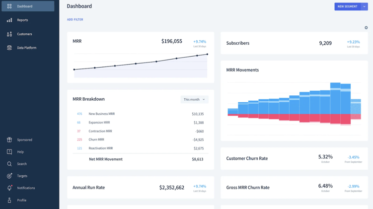 ChartMogul metrics and analytics