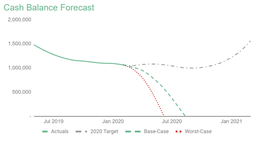 Forecast 5 SaaS Insights That Turn Subscription Metrics Into Revenue