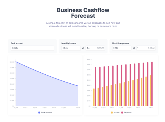 Business Cashflow Forecast