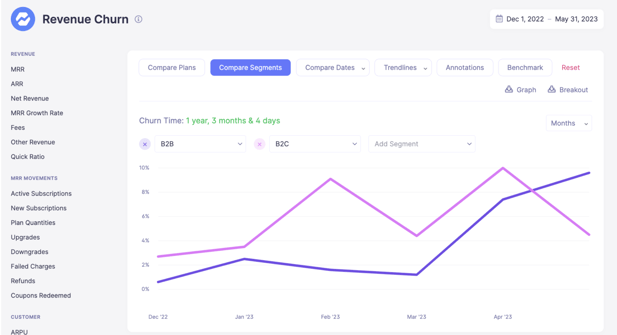 Revenue churn segmentation in Baremetrics