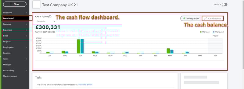Quickbooks dashboard
