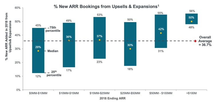 average expansion ARR
