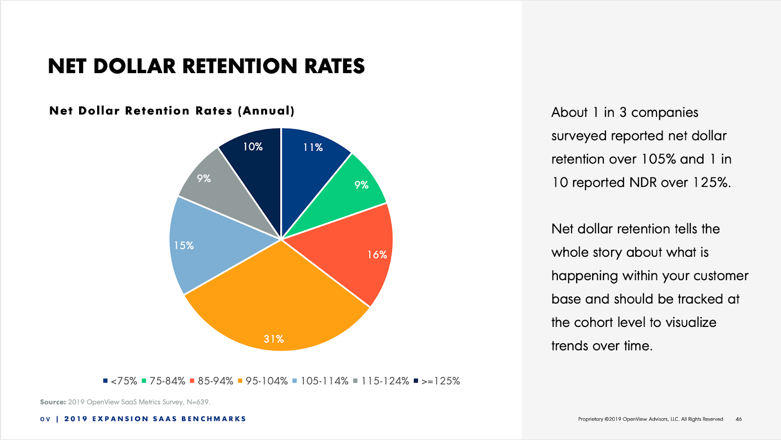 average net retention rate