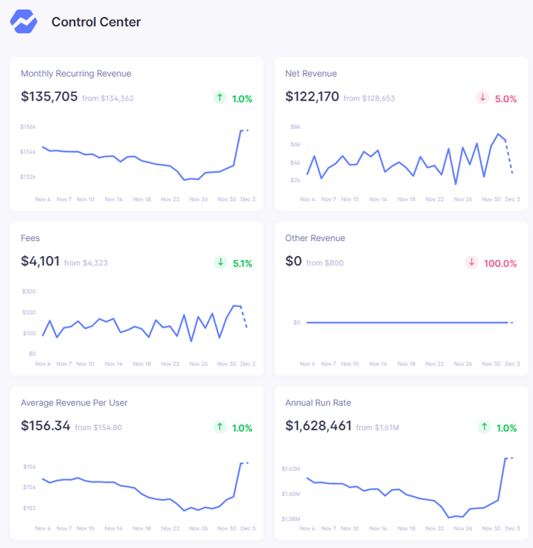 baremetrics metrics dashboard