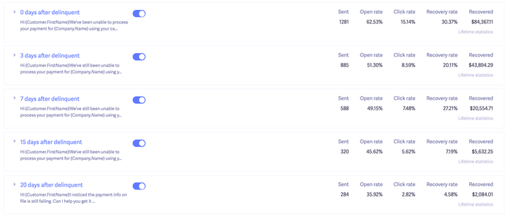 baremetrics recovery statistics