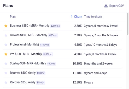 churn rate by plan