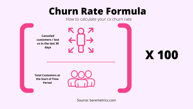 Churn Rate Formula 