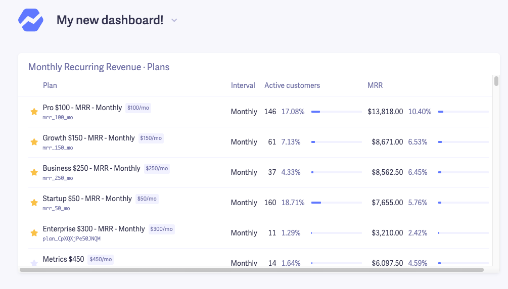 SaaS Dashboard: Track KPIs & Analytics (With Examples)