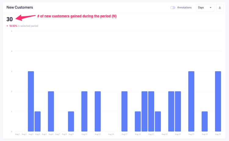 customer retention rate metrics - new customers