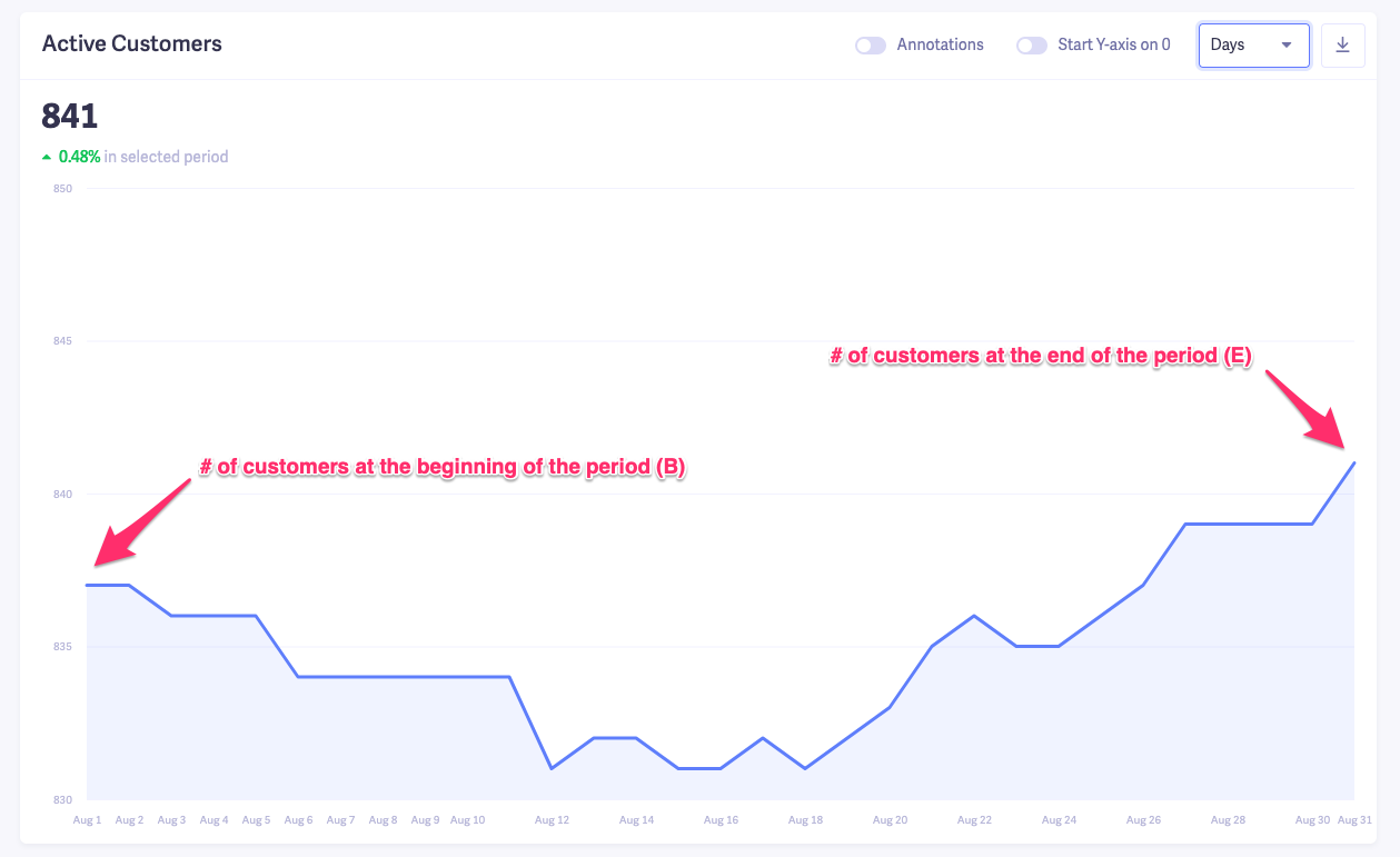 How To Calculate & Improve Your Customer Retention Rate