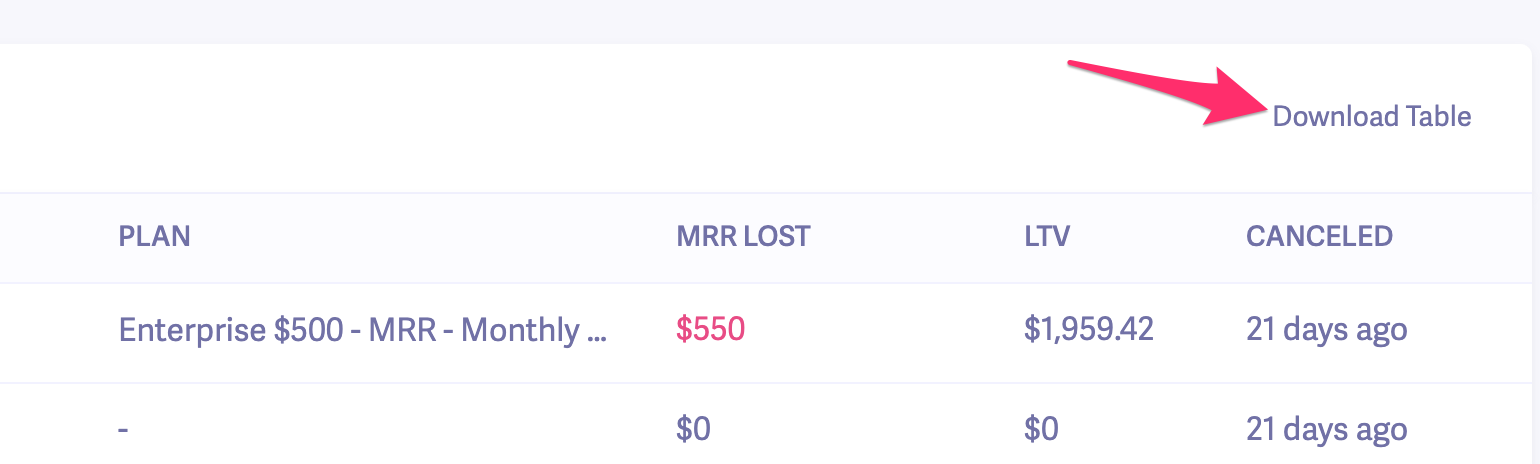 download table - cancellation insights