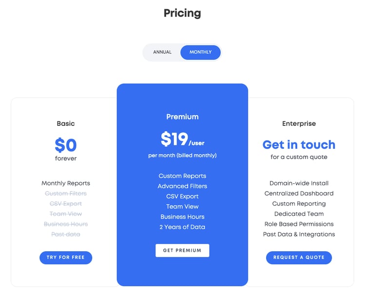 email meter pricing